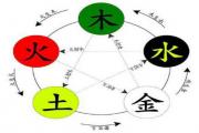 阴阳五行学术 - 阴阳五行的起源及概念