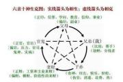 &*&*&十神看人生境遇 -&*&*&十神对人生的影响