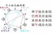 地支三合局的&*&*&解析 - &*&*&中地支三合的含义