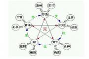 &*&*&六亲关系秘诀录 - &*&*&十神与六亲的关系