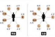 民间&*&*&断六亲绝招 - &*&*&宫位于六亲关系