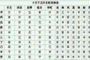 十天干生旺死绝表格 - &*&*&基础知识