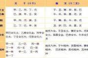 天干地支背诵口诀 - &*&*&基础知识