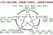 &*&*&正印格局解析 - &*&*&基础知识