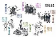 六道轮回解说 - 生死之六道轮回解说