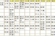 &*&*&六亲关系图表 - &*&*&断六亲规律总结