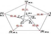 天干地支的五行属性 - &*&*&基础知识