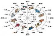 农历二十四节气 - 命理学研究