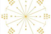 财位怎么定