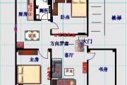 住房财位怎么看