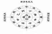 天干地支相合相冲相刑 - 天干地支之冲合刑害