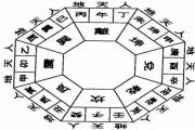 天干地支五行 - 天干地支五行含义