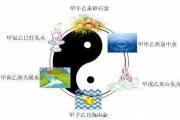 六十甲子纳音是什么意思 - &*&*&基础知识