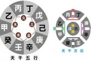 天干五行 - &*&*&基础知识