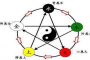五行查询表