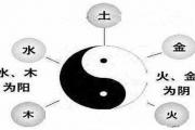 阴阳五行学说