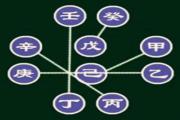 天干五合的原理 - 天干五合化气的含义