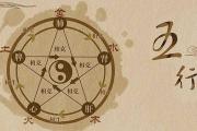 &*&*&命理五行属性 - 五行属性的概念