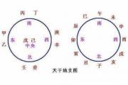 天干地支的概念 - 十二地支物象