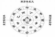 天干地支五行对照表 - 天干地支概念