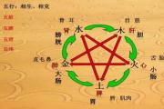 五行相生相克 - 五行相生相克喜忌