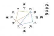 &*&*&地支相刑命理 - 地支相刑的含义