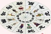 &*&*&生肖命理五行解说 - 生肖五行查询表
