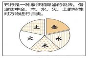 &*&*&中的天罗地网与元辰 - 五行代表的方位