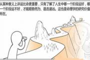 如何了解四柱&*&*&命理(1) - &*&*&基础知识