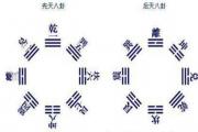 阴阳五行八卦基础知识 - 八卦五行所属