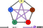 八字算命入门科普秘笈