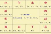 &*&*&十二地支藏干口诀