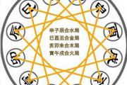 如何根据生辰八字算命姻缘