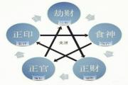 十神象义（意）解读（12）