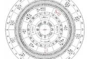 富贵的八字格局是怎样的