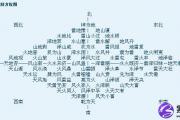 遁卦详解,遁卦好吗