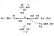 &*&*&入门基础十神作用关系（10）
