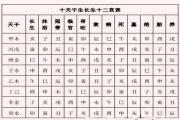 五行寄生12宫(7) - &*&*&基础知识