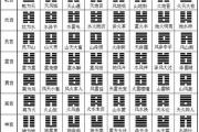 复卦详解,复卦好吗