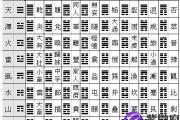 豫卦详解,豫卦好吗