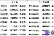 小畜卦详解,小畜卦好吗