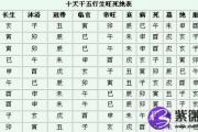 癸亥日生人吉凶论断
