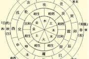 丙辰日生人吉凶论断