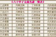 丁亥日生人吉凶论断