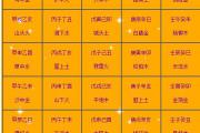 癸未日生人吉凶论断