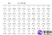 癸酉日生人吉凶论断