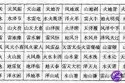鼎卦详解,鼎卦好吗