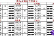 困卦详解,困卦好吗