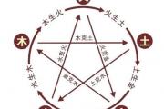 金木水火土五行查询表