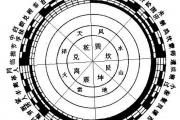 离卦婚姻,易经离卦